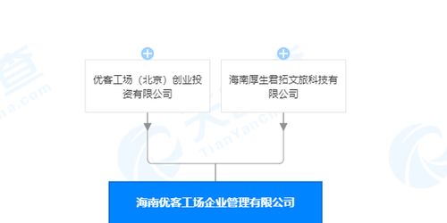 優客工場布局海南 新設企業管理公司，聚焦業務培訓領域