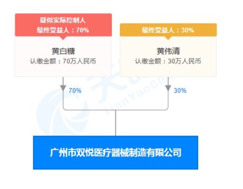 廣州市雙悅醫療器械因組織剪生產不合規被罰3.5萬元，凸顯業務培訓重要性