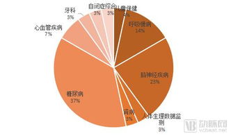 創(chuàng)新浪潮 2018上半年FDA批準的30款醫(yī)療產(chǎn)品及其背后的企業(yè)戰(zhàn)略觀察