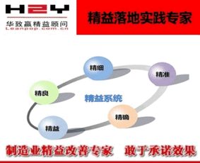 華致贏企管 食品企業(yè)精益管理咨詢輔導的實踐與價值