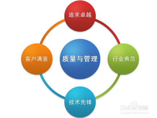 筑牢質(zhì)量根基 通過強化業(yè)務培訓提升企業(yè)產(chǎn)品質(zhì)量管理