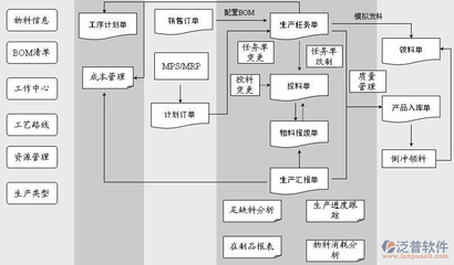 工廠ERP管理系統 現代企業管理的核心引擎