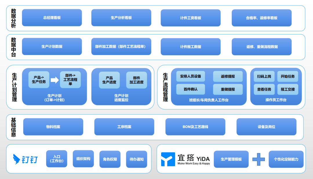 貝企說 | 如何用低代碼搭建數字化車間，邁向“未來工廠”新境界